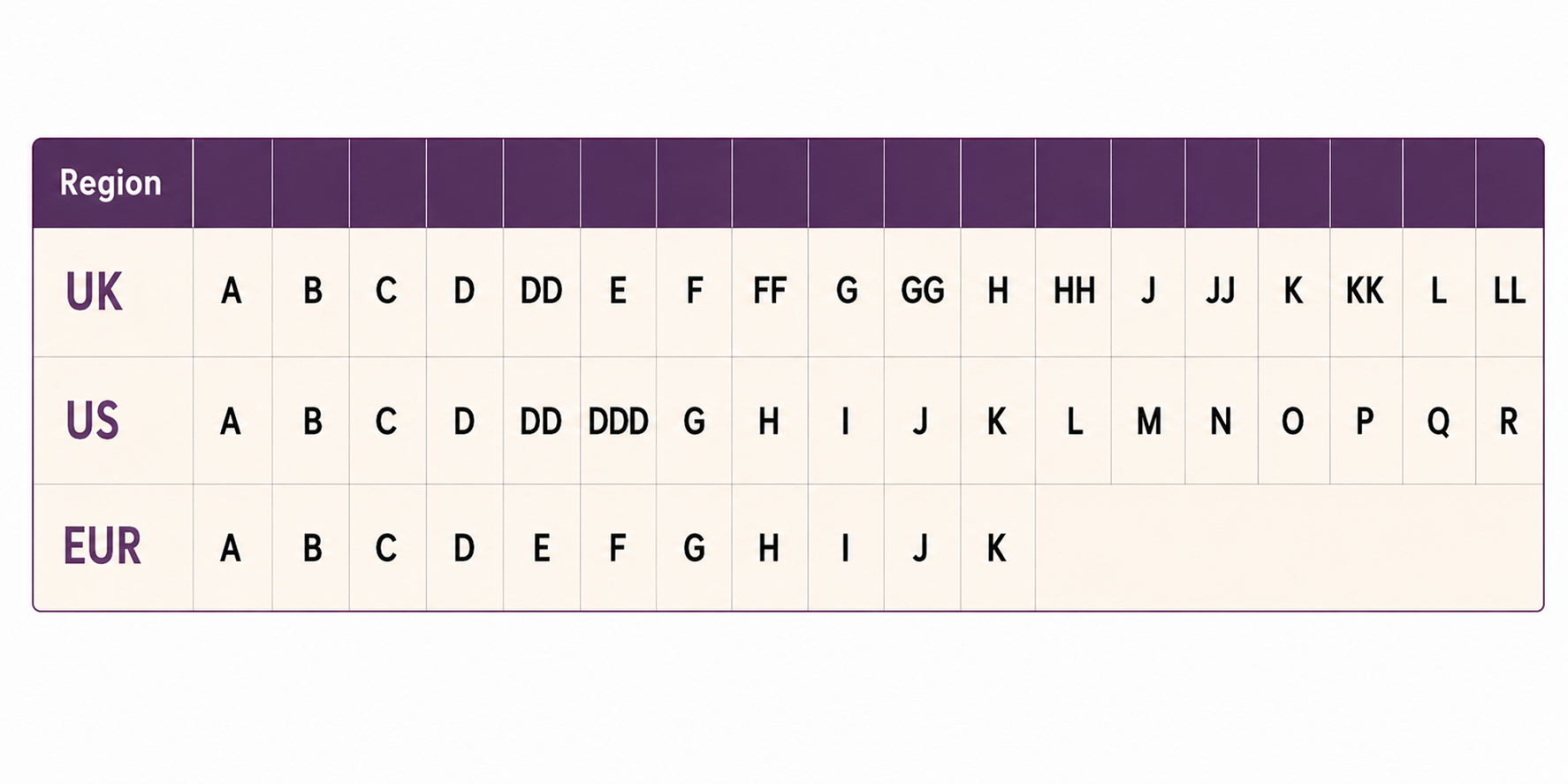 Bra cup size conversion chart showing UK, US, and European equivalents from A through LL